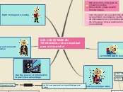 Sample Mind Map - Mapa Mental