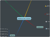 Sistema de Información - Mapa Mental