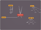 ПРОВЕРКА - Mind Map
