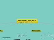 la Restauración: la vuelta de la monarq...- Mapa Mental