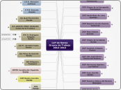 CeP de Ronda
Grupos de Trabajo
2012-201...- Mapa Mental