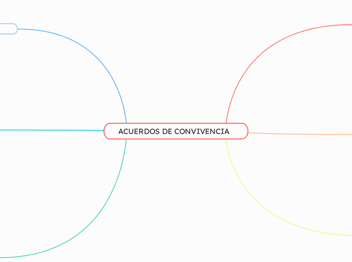 ACUERDOS DE CONVIVENCIA