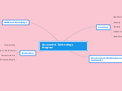 Successful Technology Program - Mind Map