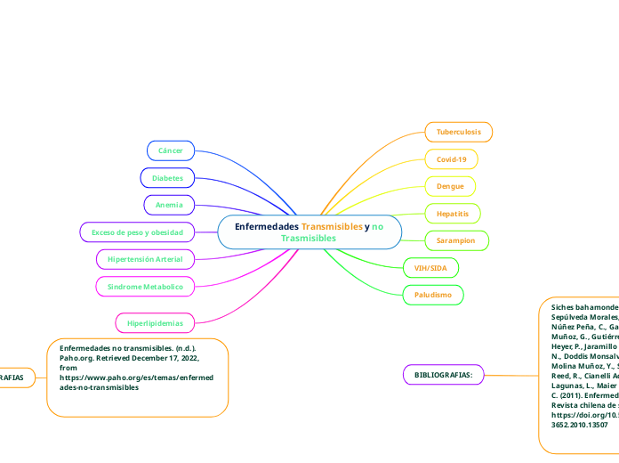 Enfermedades Transmisibles y no Trasmisibles 