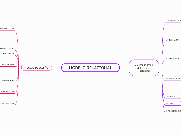 MODELO RELACIONAL
