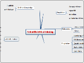 Scientific/critical thinking - Mind Map