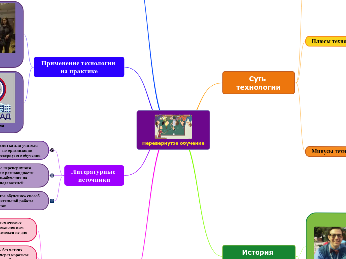 Перевернутое обучение - Мыслительная карта