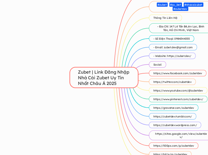 Zubet | Link Đăng Nhập Nhà Cái Zubet Uy Tín...- Mindmap