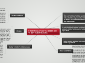 SEGURIDAD, RIESGO Y PELIGRO. - Mapa Mental