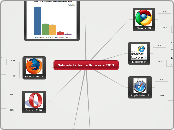 Gabriela Ledezma Browsers 2012 - Mind Map