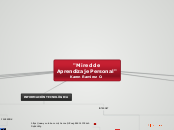 "Mi red de Aprendizaje Personal" Karen ...- Mapa Mental