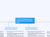 Is A Relationship With God Something We Ca...- Mind Map