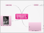 Reasons for US involvement in the Vietnam ...- Mind Map