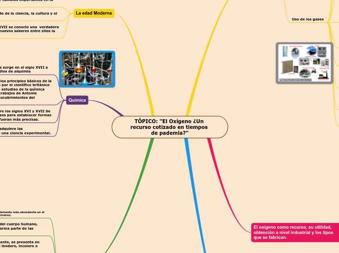 TÓPICO: "El Oxígeno ¿Un recurso cotizad...- Mapa Mental