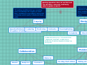 Collaborative Inquiry 
7 Characteristics (...- Mind Map