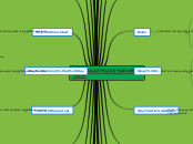 VOCABULARY 3 UNIT 6 - Mind Map
