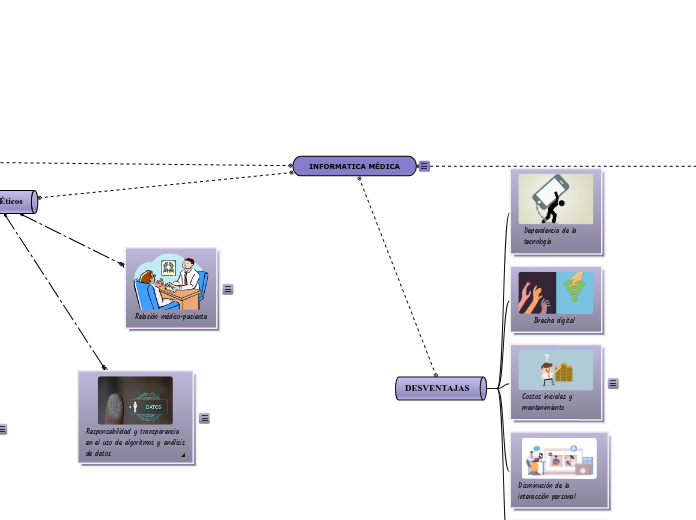 INFORMATICA MÉDICA - Mapa Mental