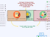 Dreams Challenge Alfi (14) - Mind Map
