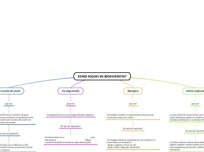 ZONES RIQUES EN BIODIVERSITAT