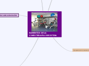 ELEMENTOS DE LA CINESITERAPIA RESISTIDA - Mapa Mental