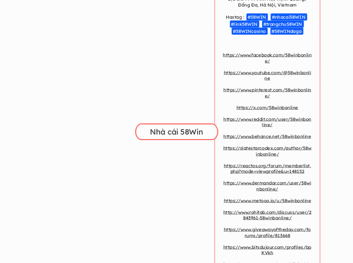 Nhà cái 58Win - Mindmap