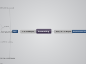 Accounting - Mind Map