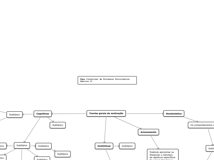 Mapa Conceitual de Processos Psicológic...- Mapa Mental