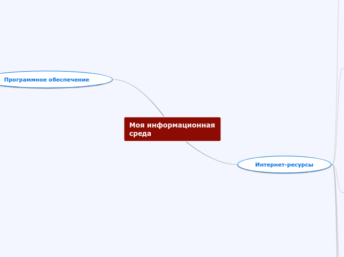 Моя информационная среда - Мыслительная карта