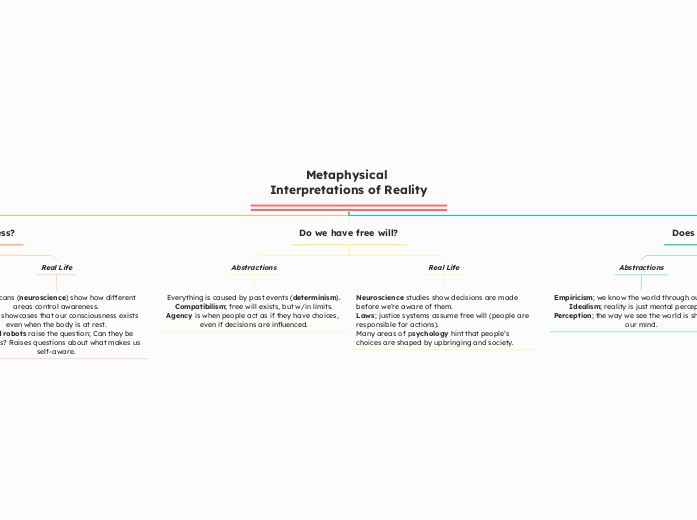 Metaphysical Interpretations of Reality - Mind Map
