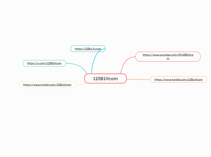 123B1itcom - Mapa Mental