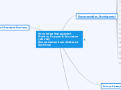 Knowledge Management Practice, Support &am...- Mind Map