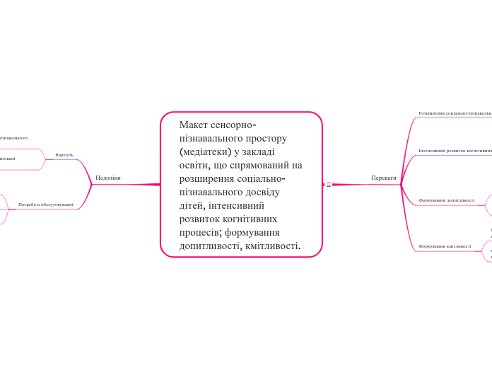 Макет сенсорно-пізнавального про...- Мыслительная карта