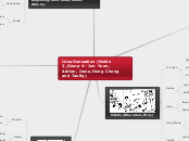 Idea Generation (Noble 2_Group 4- Jun Yuan...- Mind Map