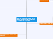 ESTÁNDARES DE LOS RECURSOS EDUCATIVOS D...- Mapa Mental