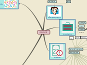 VOCABULAIRE - Carte Mentale