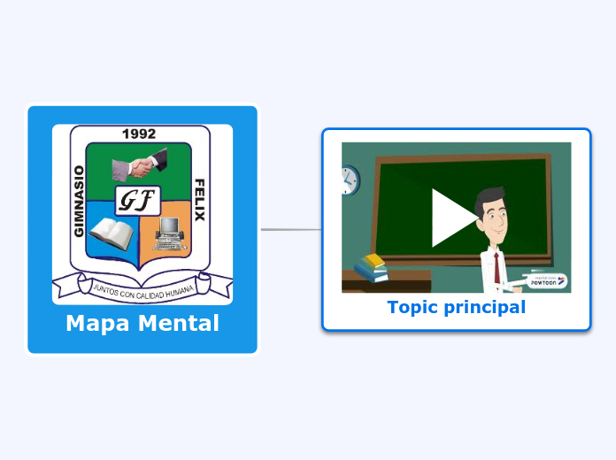 Mapa Mental - Mind Map