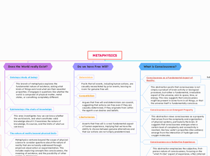 METAPHYSICS - Mind Map