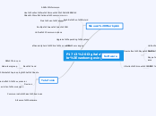 P1713 Digitale 
werkomgeving - Mindmap