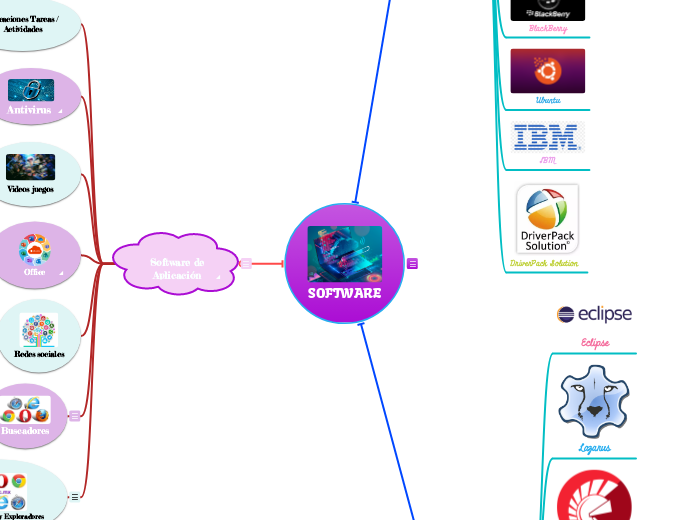 SOFTWARE - Mapa Mental