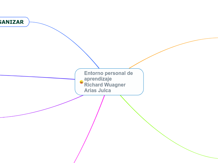 Entorno personal de aprendizaje        ...- Mapa Mental