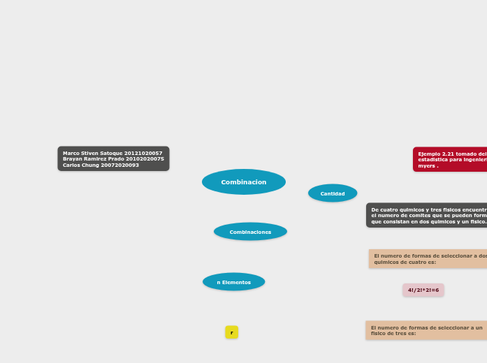 3_2508_2c - Mind Map