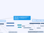 Técnicas y procedimientos de estudios, ...- Mapa Mental