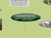 Normativa referente a los Derechos de l...- Mapa Mental