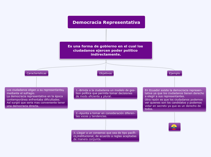 democracia representativa