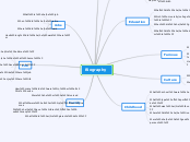 Biography - Mind Map