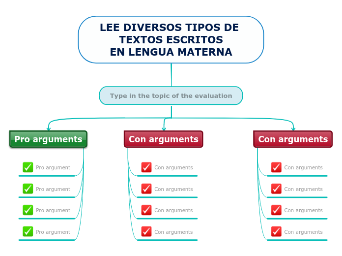 LEE DIVERSOS TIPOS DE TEXTOS ESCRITOS
E...- Mapa Mental