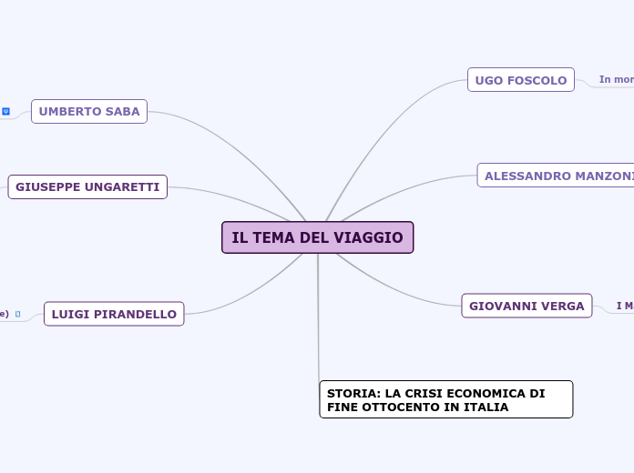 IL TEMA DEL VIAGGIO
