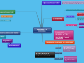 mapa optativa - Mind Map