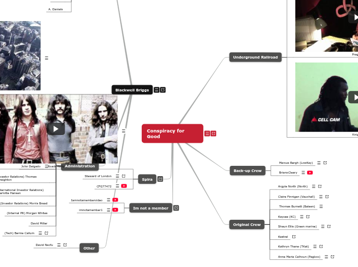 Conspiracy for Good - Mind Map