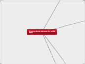 Búsqueda de información en la Web - Mapa Mental